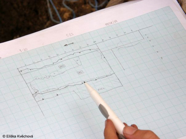 Každá vrstva se pak v profilu detailně zakreslí do celkového plánu daného objektu.